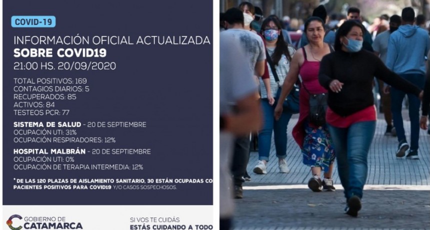 INFORMACION OFICIAL: se han detectado 5 nuevos casos positivos de coronavirus en la provincia de Catamarca