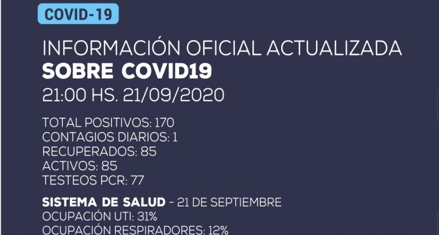 INFORMACION OFICIAL : se ha detectado 1 nuevo caso positivo de coronavirus en la provincia de Catamarca