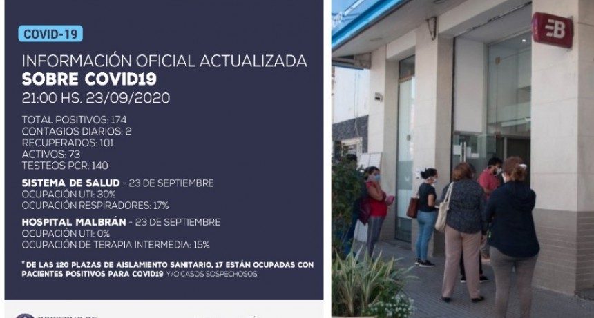 Se han detectado 2 nuevos casos positivos de coronavirus en la provincia 