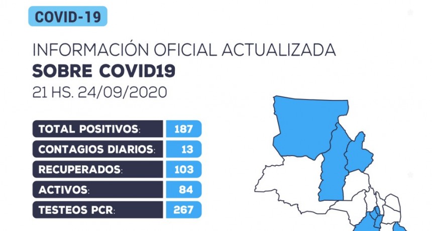 Se han detectado 13 nuevos casos positivos de coronavirus en la provincia de Catamarca