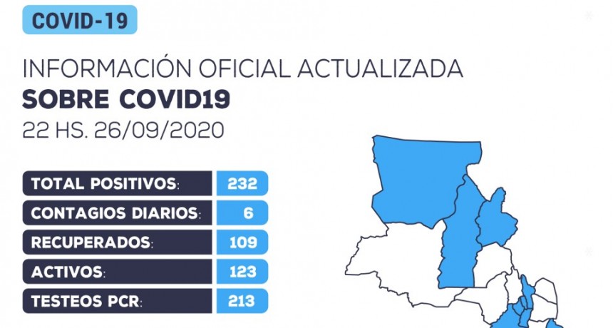 Se han detectado 6 nuevos casos positivos de coronavirus en la provincia