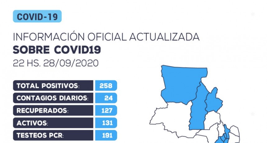 Catamarca: Información oficial actualizada  COVID19 