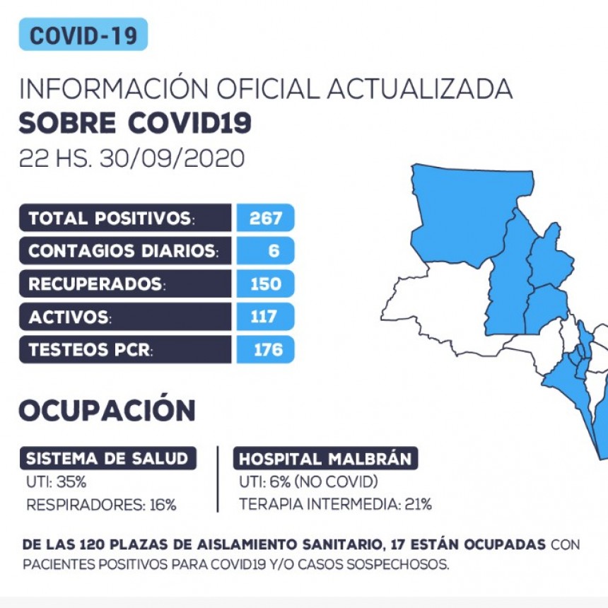 Se han detectado 6 nuevos casos positivos de coronavirus en la provincia de Catamarca
