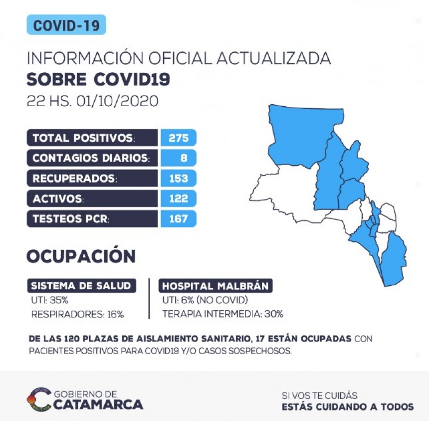 Confirmaron ocho casos de coronavirus en Catamarca