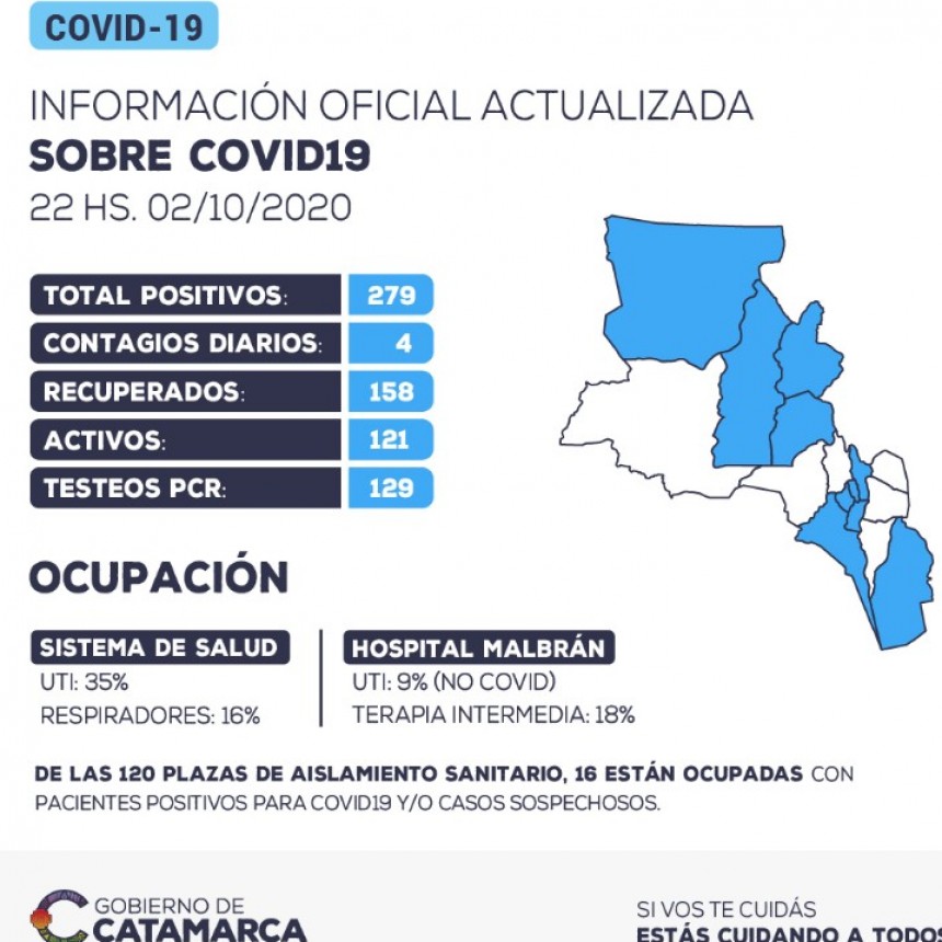INFORMACION OFICIAL: se han detectado 4 nuevos casos positivos de coronavirus en la provincia