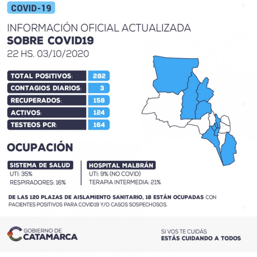Informacion oficial: se han detectado 3 nuevos casos positivos de coronavirus en la provincia