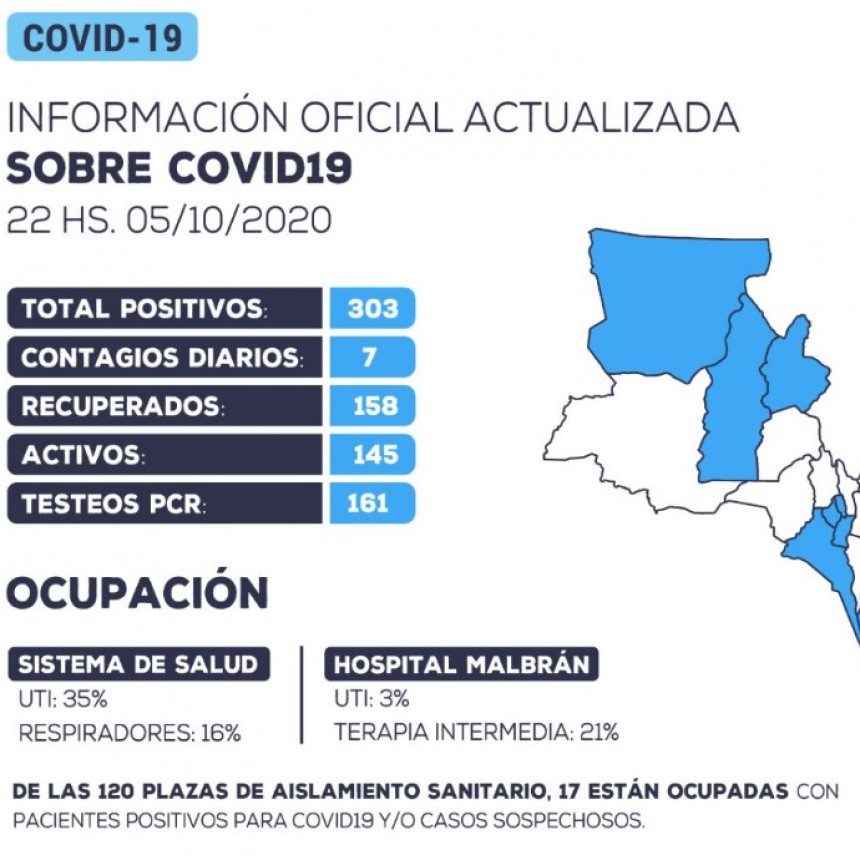 Se han detectado 7 nuevos casos positivos de coronavirus en la provincia de Catamarca