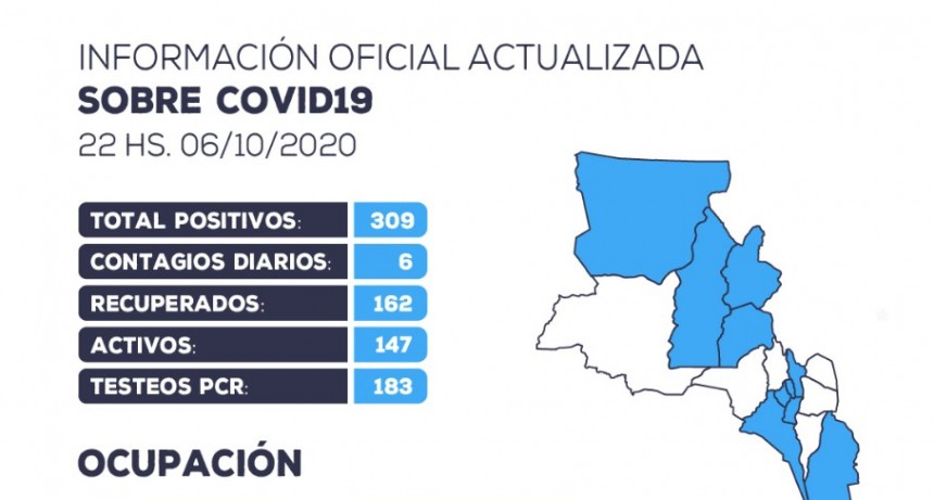 Se han detectado 6 nuevos casos positivos de coronavirus en la provincia