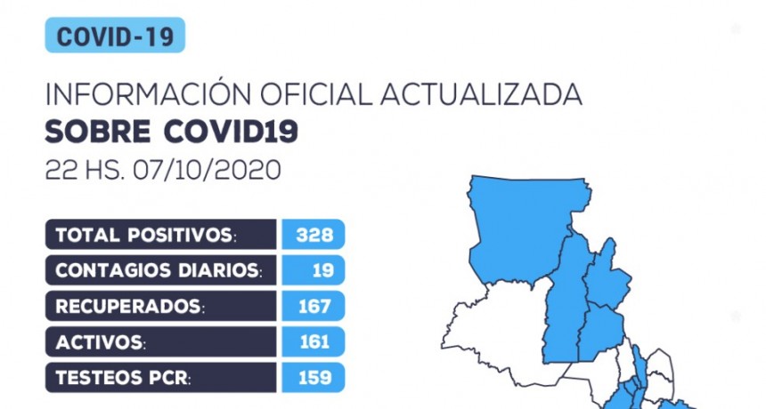 Se han detectado 19 nuevos casos positivos de coronavirus en la provincia