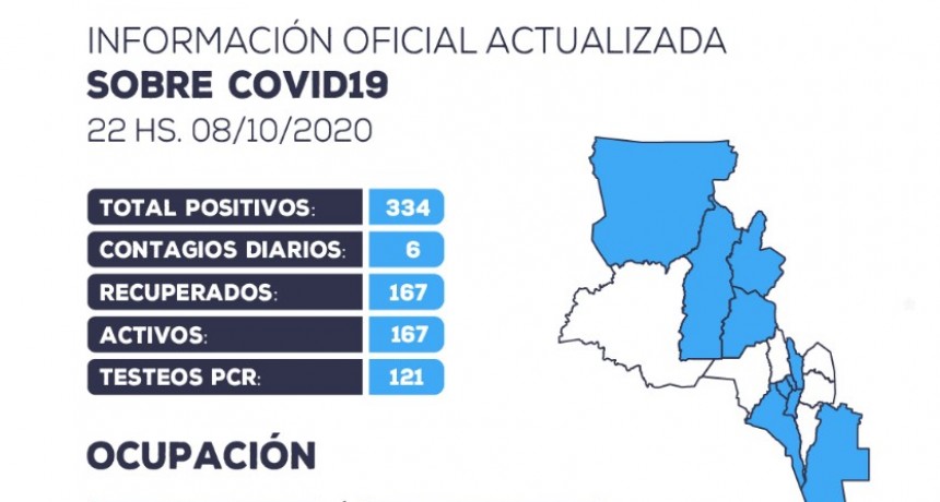 Se han detectado 6 nuevos casos positivos de coronavirus en la provincia 