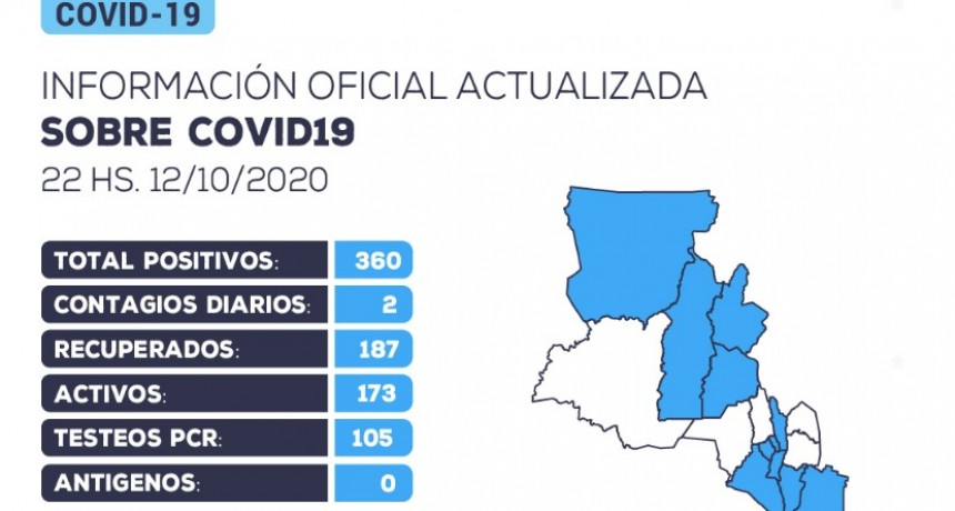 Detectaron 2 nuevos casos positivos de coronavirus en la provincia