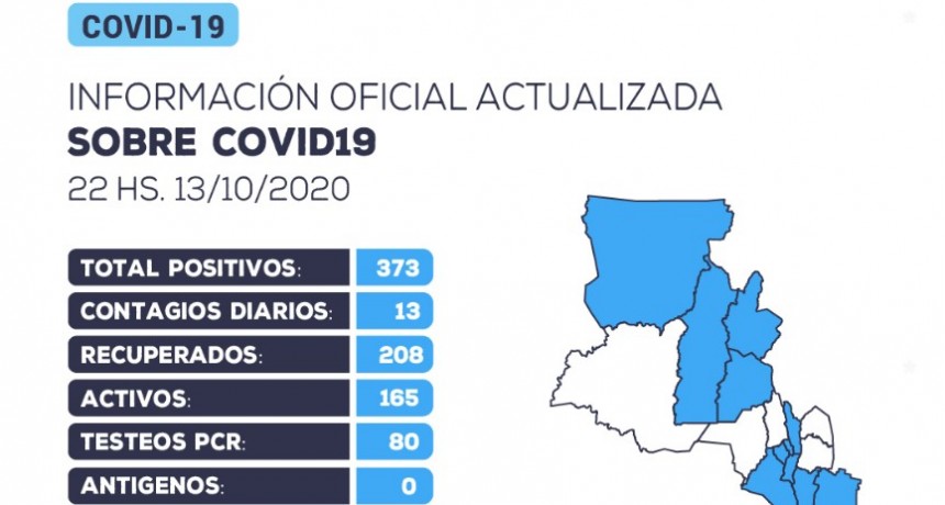 Se han detectado 13 nuevos casos positivos de coronavirus
