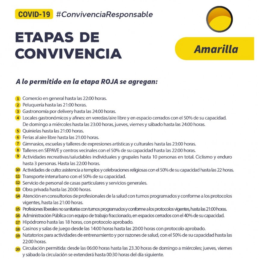 Desde este jueves, Catamarca ingresa en la Etapa Amarilla 