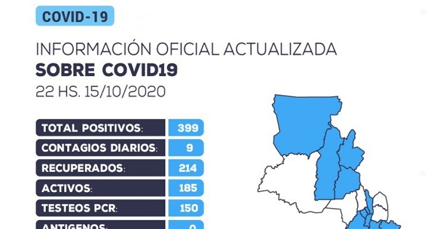  Se han detectado 9 nuevos casos positivos de coronavirus