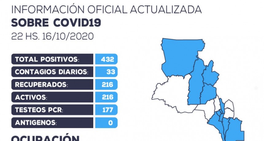Se han detectado 33 nuevos casos positivos de coronavirus