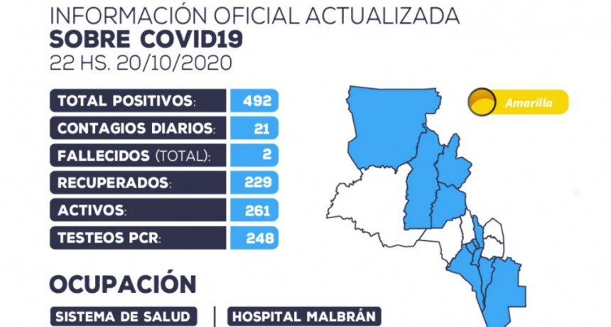 Se han detectado 21 nuevos casos positivos de coronavirus en la provincia