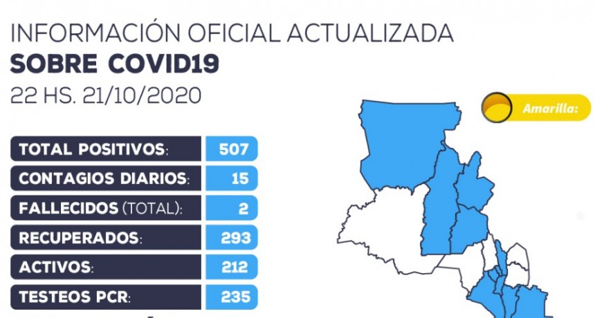 Se han detectado 15 nuevos casos positivos de coronavirus en la provincia