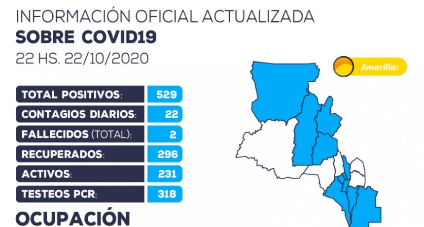 Se han detectado 22 nuevos casos positivos de coronavirus en la provincia