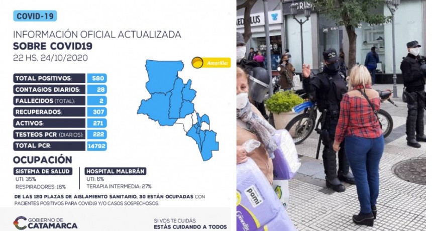 Se detectaron 28 casos positivos de coronavirus en Catamarca