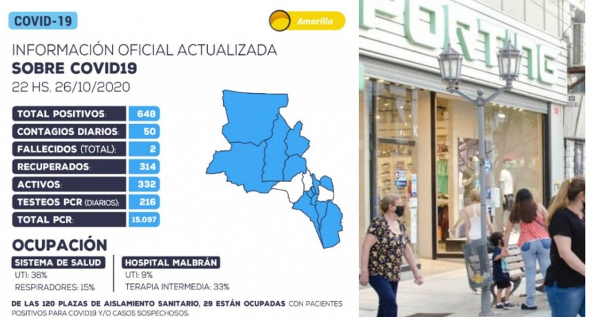 Aumento de casos: Catamarca registró 50 contagios en las últimas 24 horas