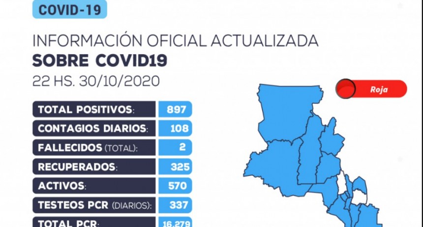 Catamarca registró 108 nuevos casos de Covid-19 en las últimas 24 horas