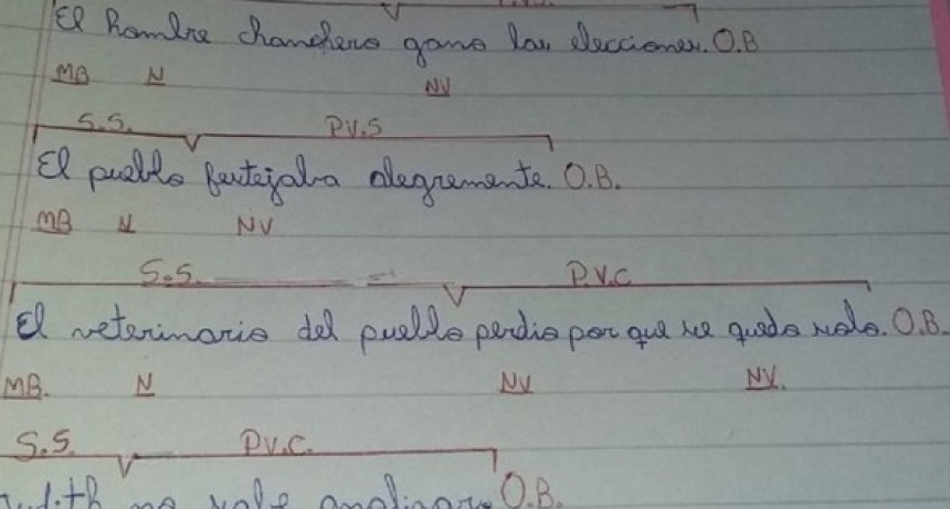 Dictó oraciones con burlas sobre las elecciones: había alumnos hijos de candidatos