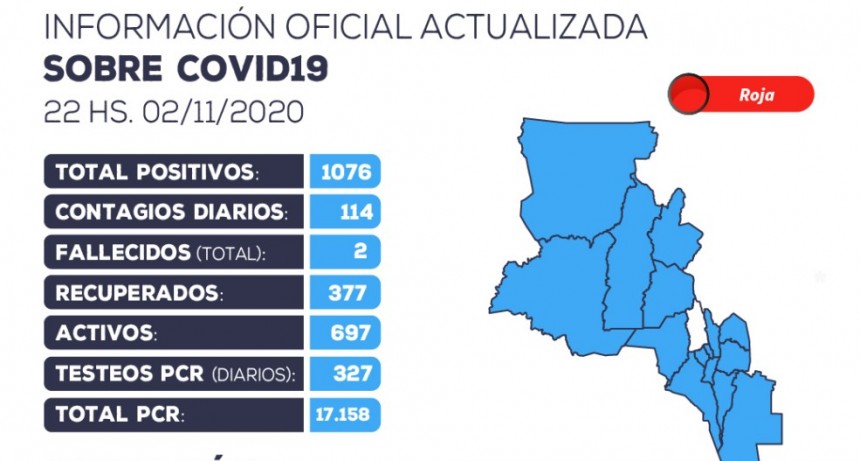  114 nuevos casos positivos de coronavirus en la provincia 