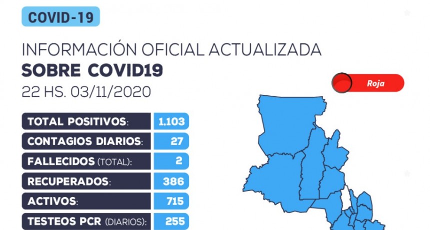  27 nuevos casos positivos de coronavirus en la provincia
