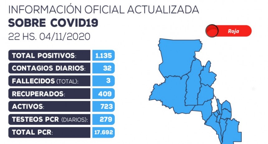  32 nuevos casos positivos de coronavirus
