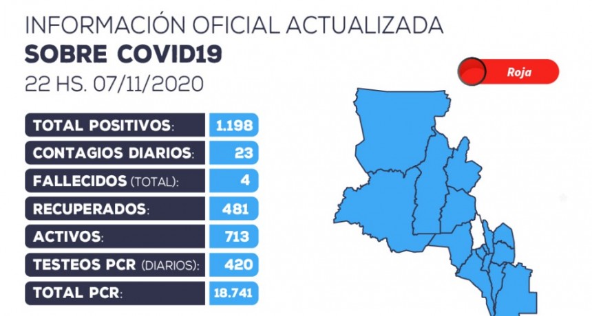 Se han detectado 23 nuevos casos positivos de coronavirus en la provincia