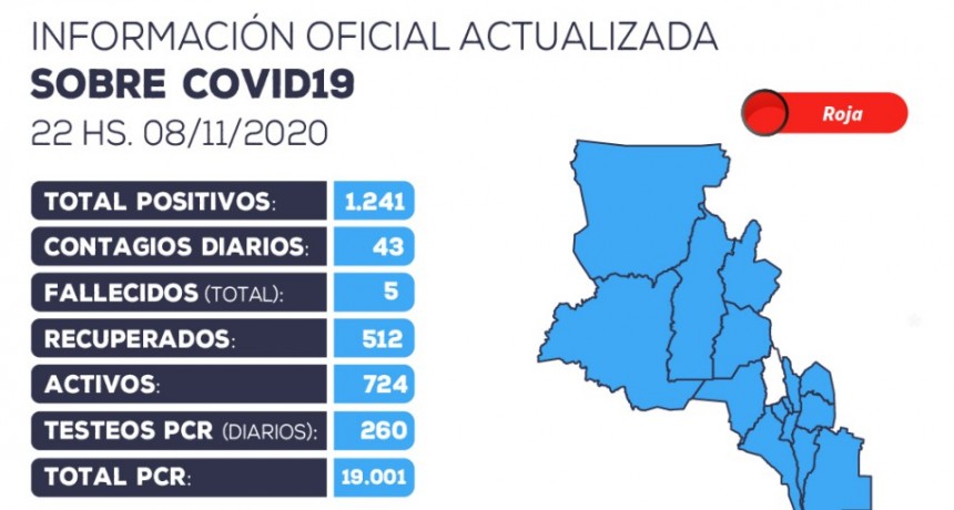Se han detectado 43 nuevos casos positivos de coronavirus en la provincia 