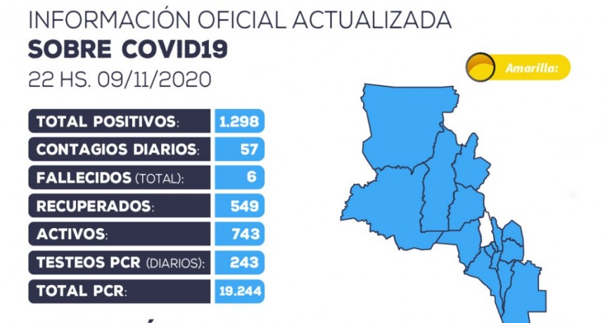 Se han detectado 57 nuevos casos positivos de coronavirus en la provincia