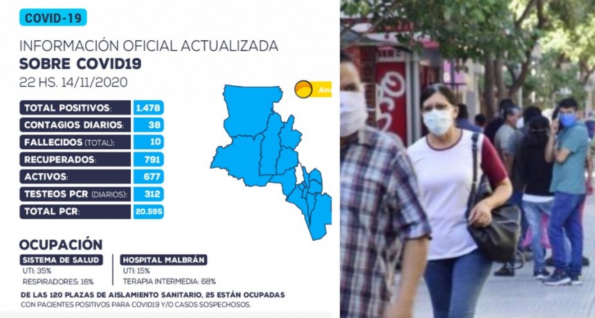  Se han detectado 38 nuevos casos positivos de coronavirus