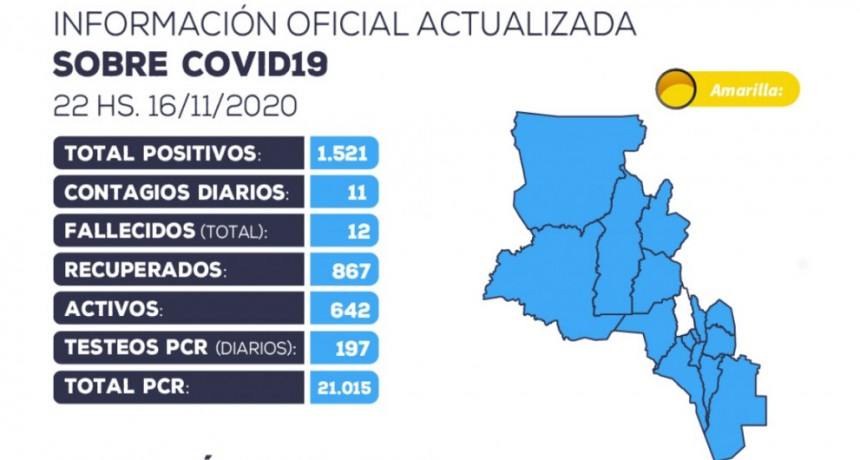 Se han detectado 11 nuevos casos positivos de coronavirus