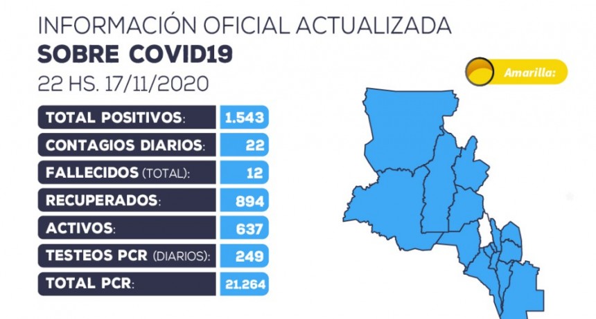 Se han detectado 22 nuevos casos positivos de coronavirus en la provincia