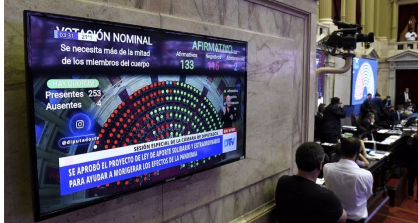 La Cámara de Diputados le dio media sanción al Aporte Solidario de las grandes fortunas