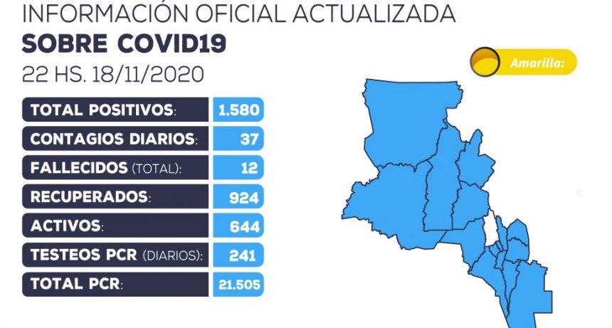 Se han detectado 37 nuevos casos positivos de coronavirus 