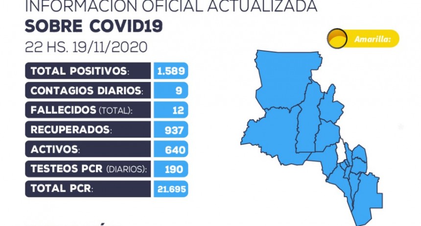 Se han detectado 9 nuevos casos positivos de coronavirus