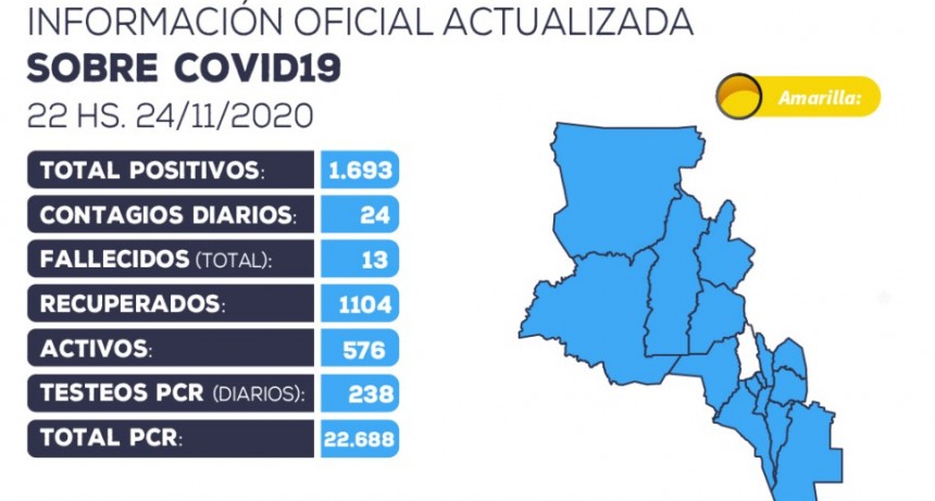  Se han detectado 24 nuevos casos positivos de coronavirus en la provincia