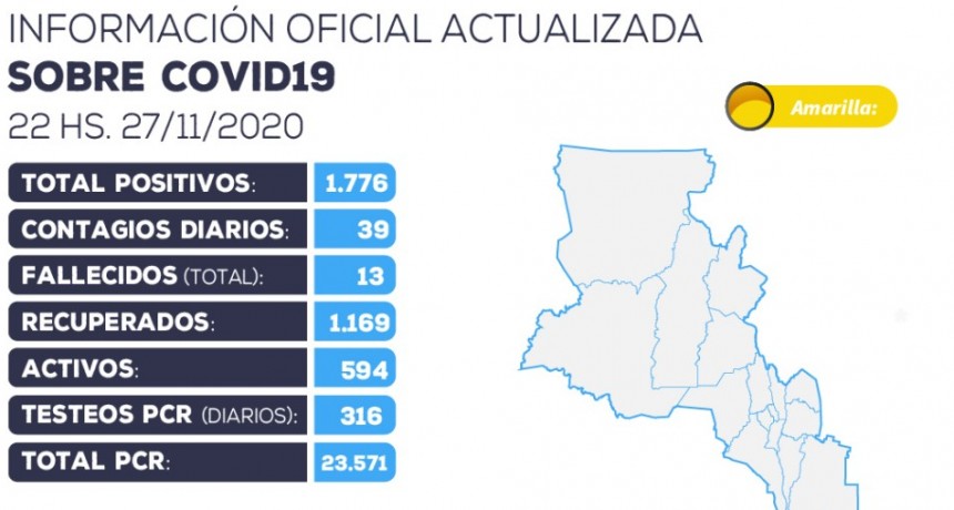 Se han detectado 39 nuevos casos positivos de coronavirus en la provincia 