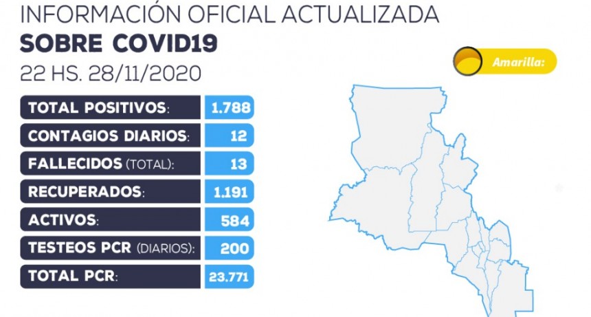 Se han detectado 12 nuevos casos positivos de coronavirus en la provincia