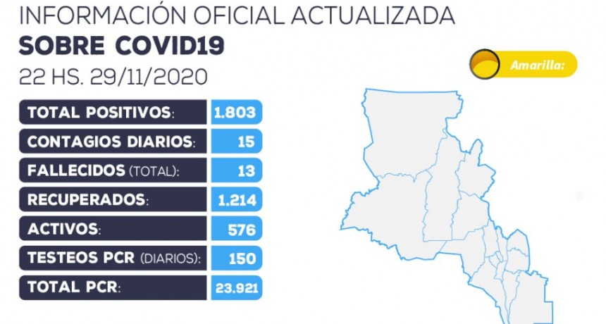 Coronavirus en Catamarca: 15 casos nuevos y 23 pacientes recuperados