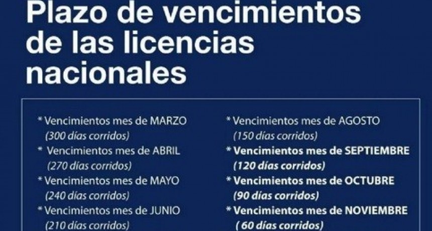 Nueva prorroga para licencias de conducir