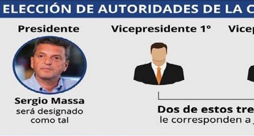 Juran los 130 diputados electos y eligen a Massa como presidente de la Cámara de Diputados