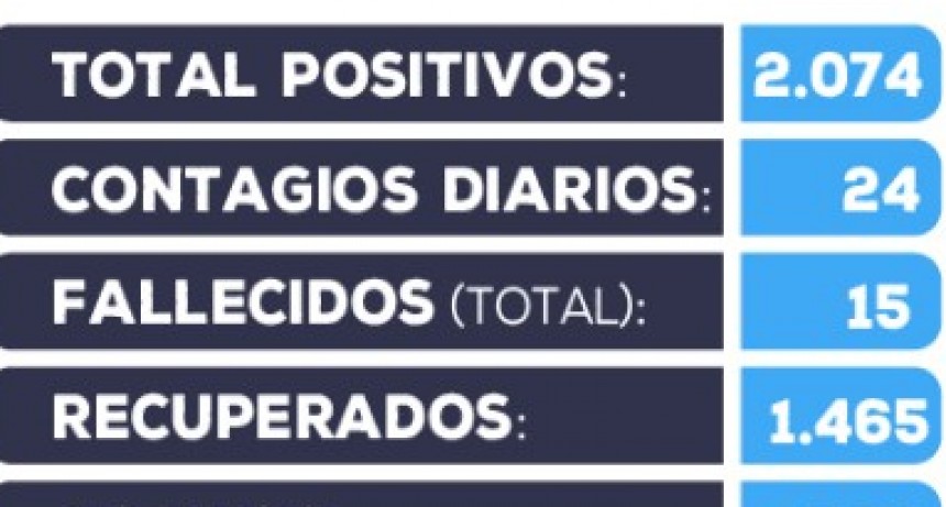 Información Oficial Actualizada en Catamarca