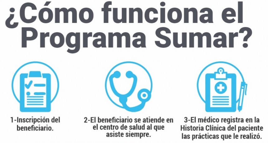 Sumar: más y mejor salud pública